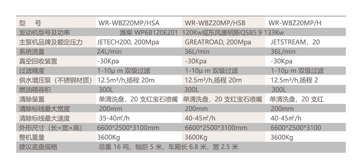 6、WR-WBZ-20MP-HS系列车载式高压水清除机参数.jpg.jpg