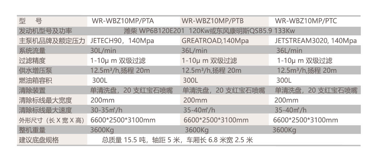 12、WR-WBZ10LP-PT普通型车载式高压水清除机参数.jpg