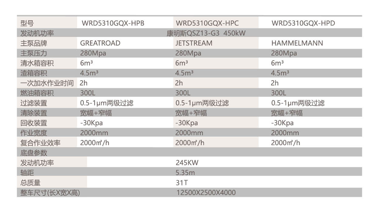 5、WRD-5310机场除胶车参数.jpg