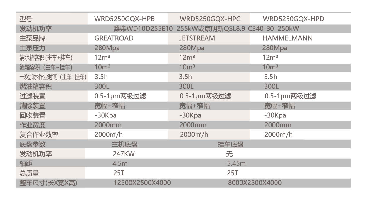 4、WRD-5250机场除胶车参数.jpg